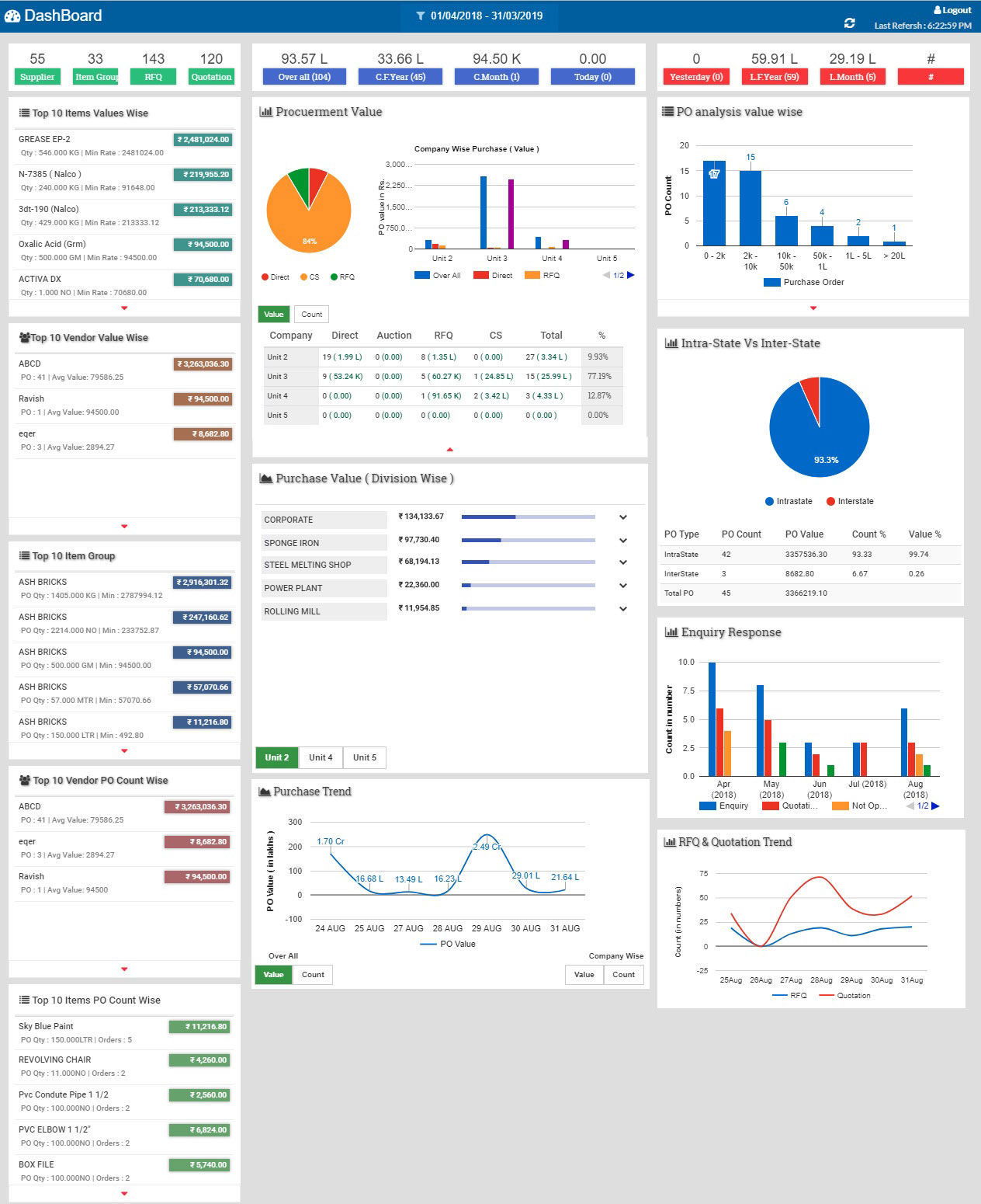 e-Procurement-Management-Dashboard e-Procurement-Management-Dashboard