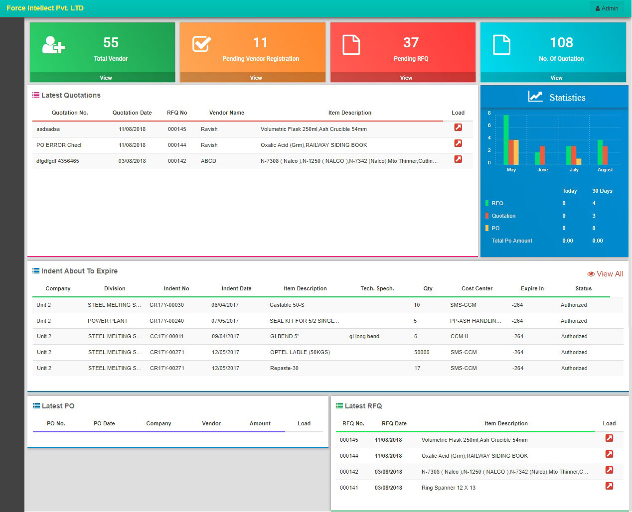 e-Procurement-User-Dashboard e-Procurement-User-Dashboard