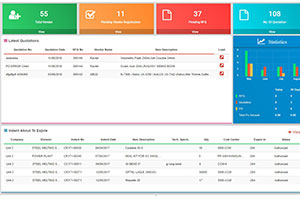 e-Procurement Dashboard for Purchase Executives e-Procurement Dashboard for Purchase Executives