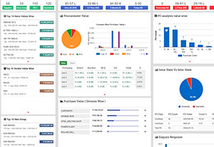 e-Procurement Dashboard for Senior Management e-Procurement Dashboard for Senior Management