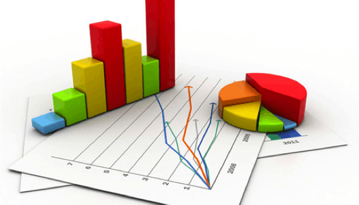 Reports to give insights of Material Management