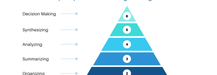How ERP helps implement Knowledge Management culture?