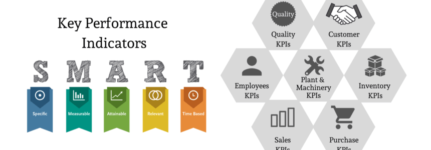 Measure Your Manufacturing KPIs