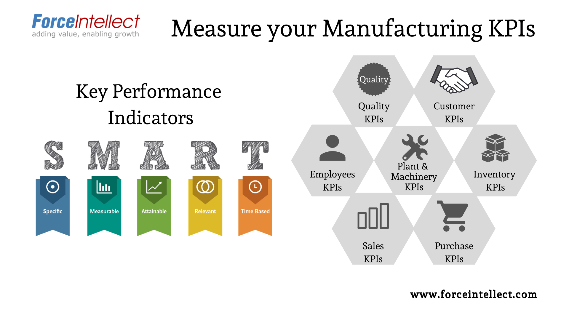 measure your manufacturing KPIs