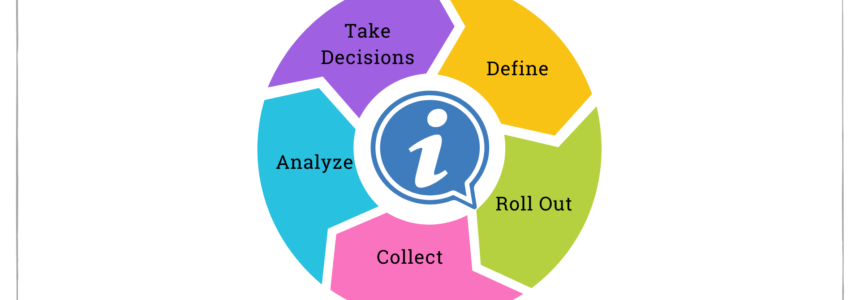How good is the information flow in your business?