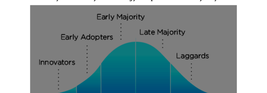 Are you an early technology adopter or late majority? | Force Intellect
